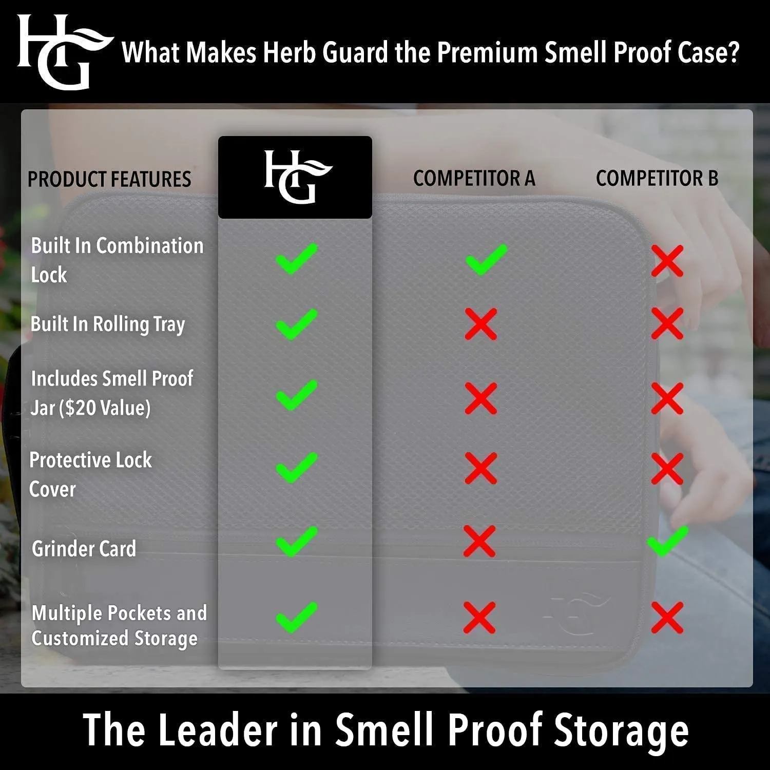 Extra Large Smell Proof Case with Combination Lock (Grey)