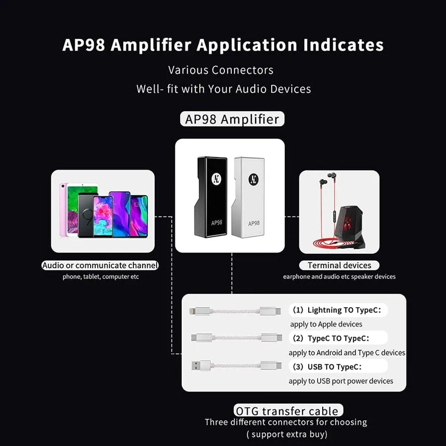 JCALLY AP98 Portable DAC & USB AMP Dual CS43198 DAC Headphone Amplifier